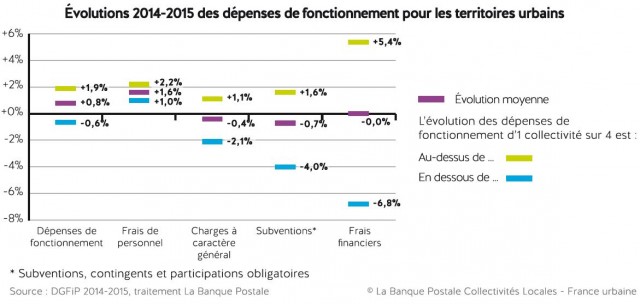 etude france urbaine fonct