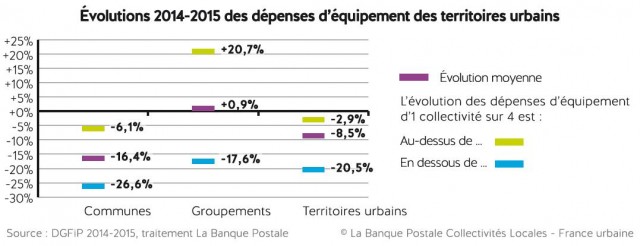 etude france urbaine invest