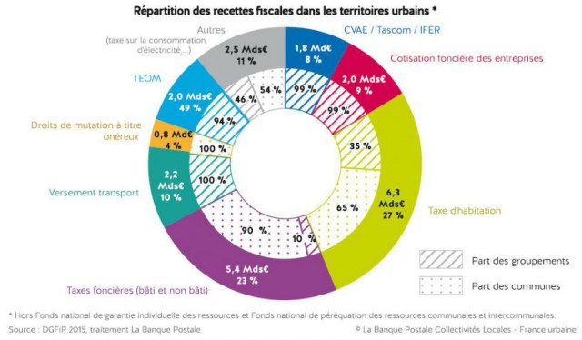 france-urbaine-recettes