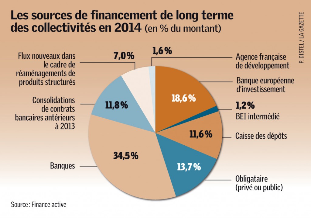 GAZ17_finances
