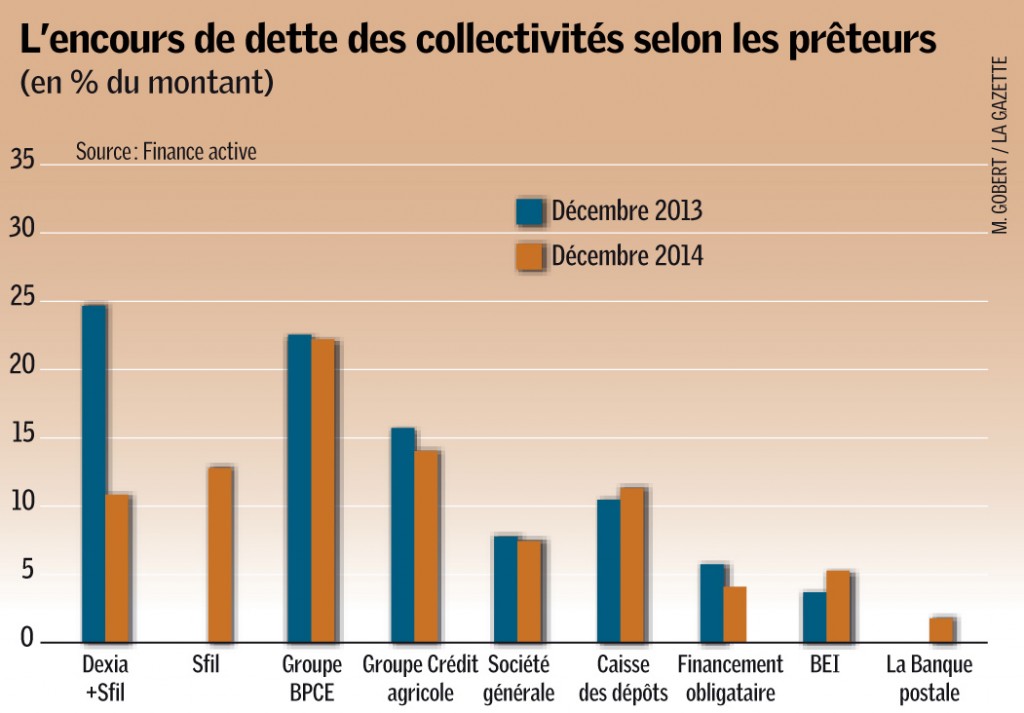 Gaz10_decryptageFinance