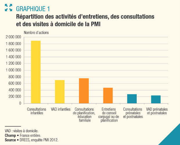 PMI un retour explicite dans la politique nationale de santé