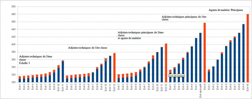 [Cliquer pour agrandir]