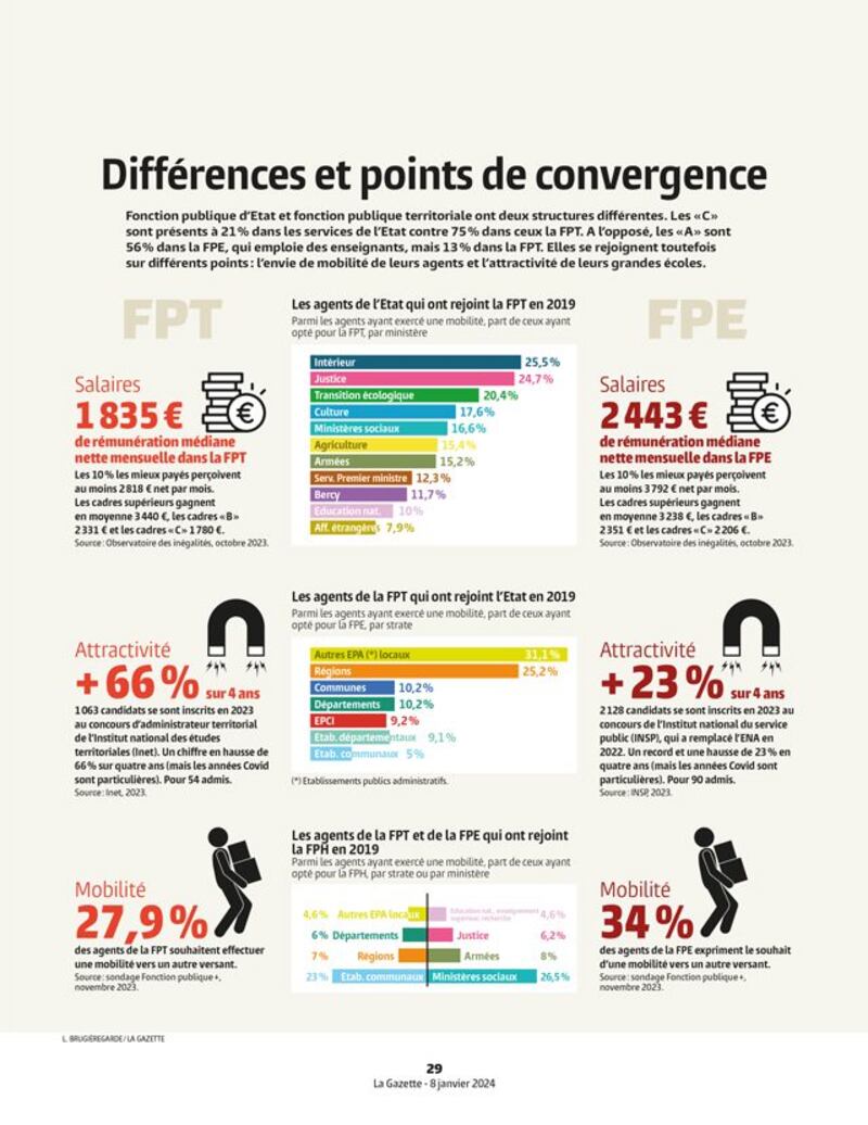 Gaz01_Dossier_Infographie_640px
