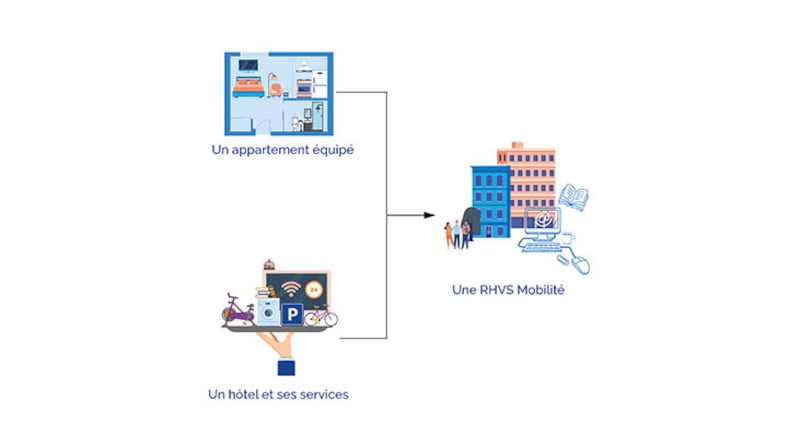 illustration d’une RHVS