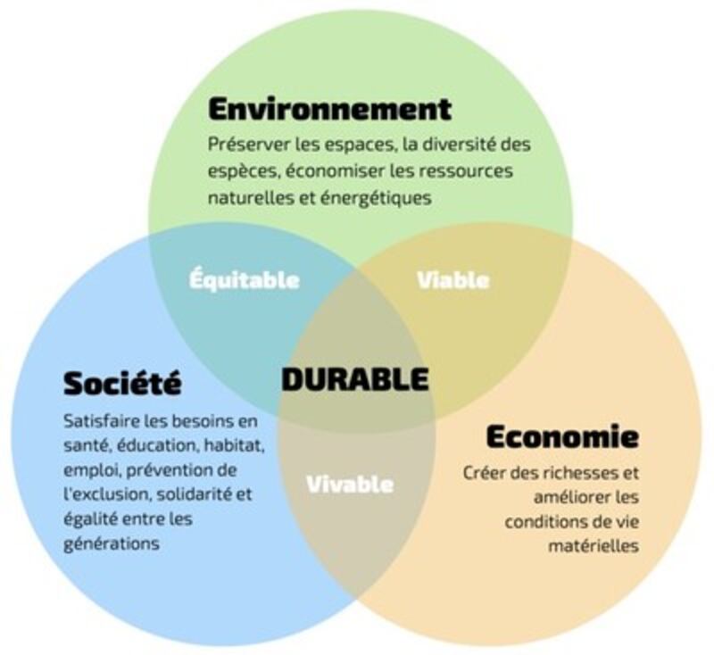 Visuel-PDD
