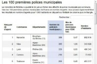 100-police-une