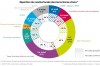 etude france urbaine recettes