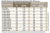 Potentiels financier et fiscal