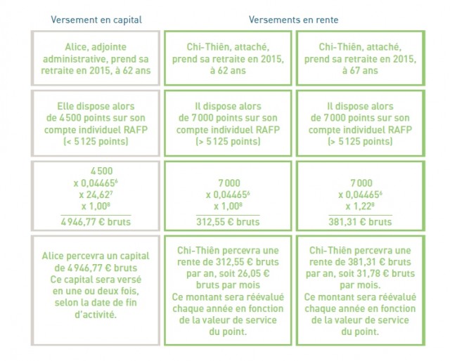 graph-capital-vs-rente