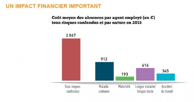 graph-6a-impact-financier