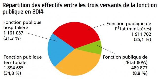 repartition