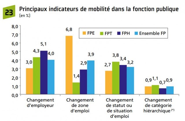 tableau