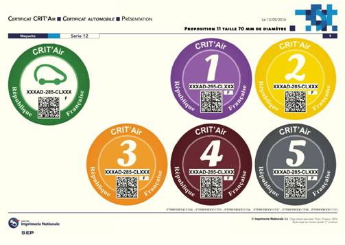 certificats