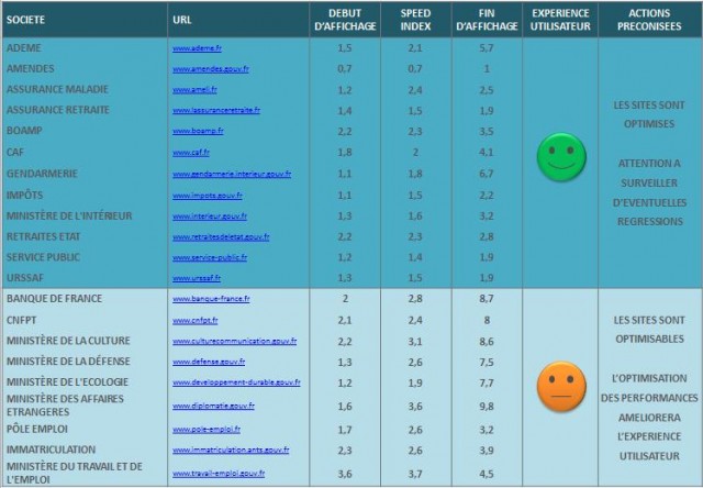 web-performance