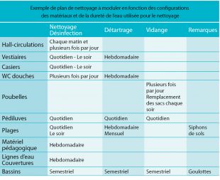 L'entretien d'une piscine : les étapes d'un nettoyage efficace