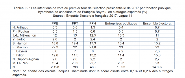 tableau 2