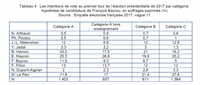 tableau 4