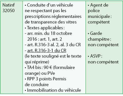 Verbalisation Des Conducteurs À Bord Des Véhicules Équipés De Vitres  Teintées
