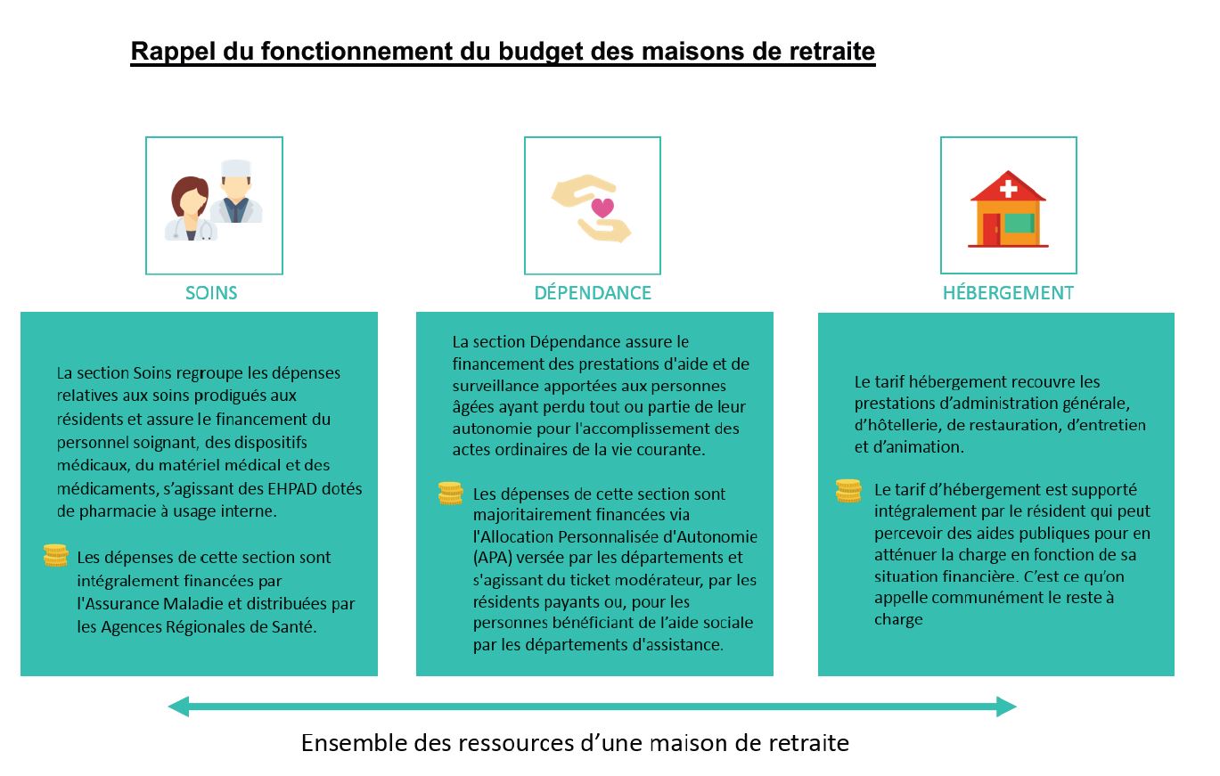 Aide Financiere Pour Personne Agée En Maison De Retraite | Ventana Blog