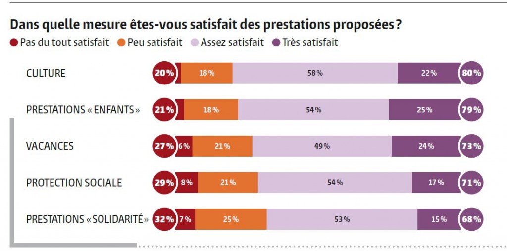 Prestation Action Sociale Fonction Publique Territoriale 2022