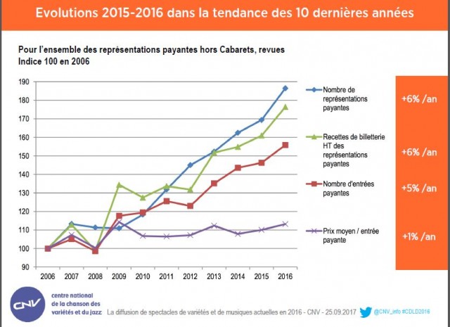 CNV GRAPH 1 Capture