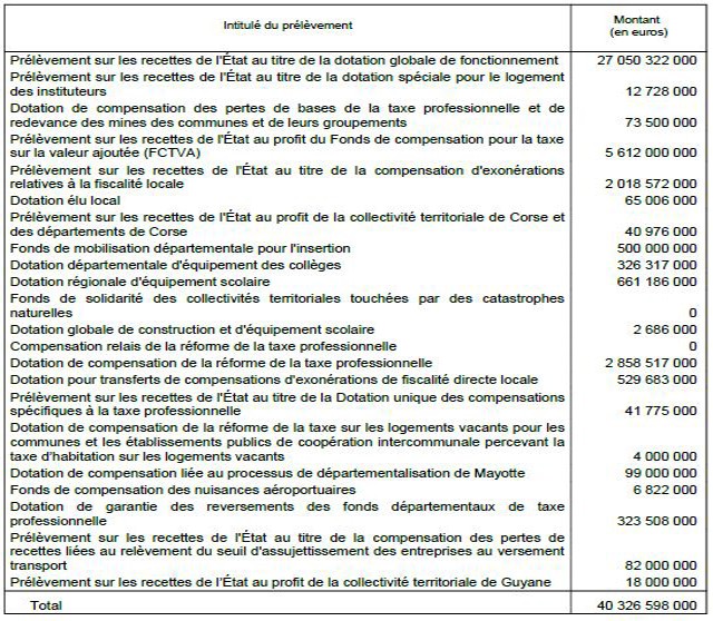 tableauPSR2018