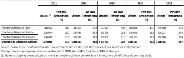 repartition