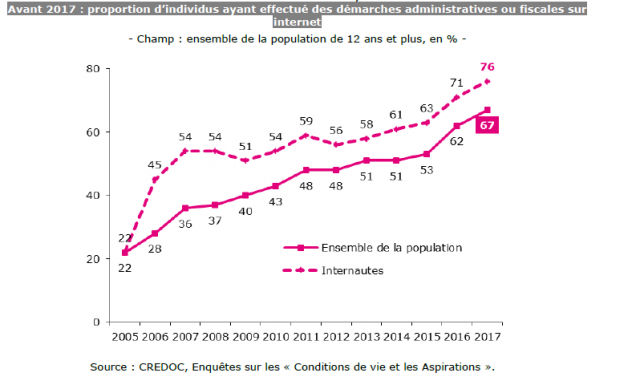 Credoc ,1