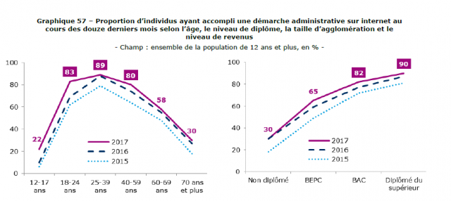 Credoc 2