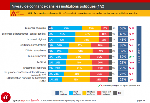 Confiance 1