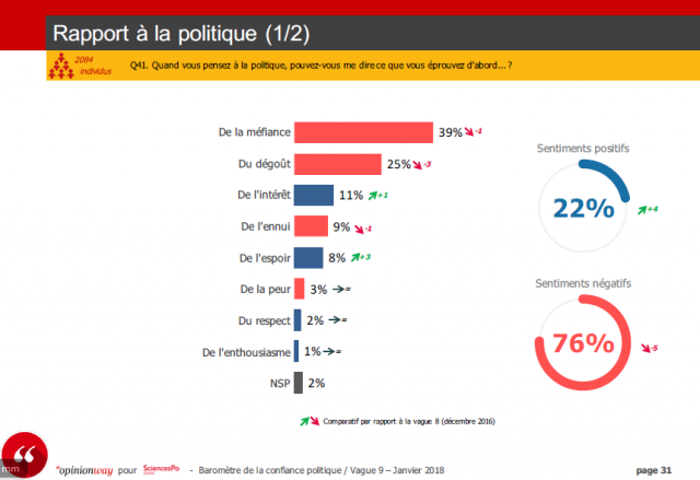 confiance 2