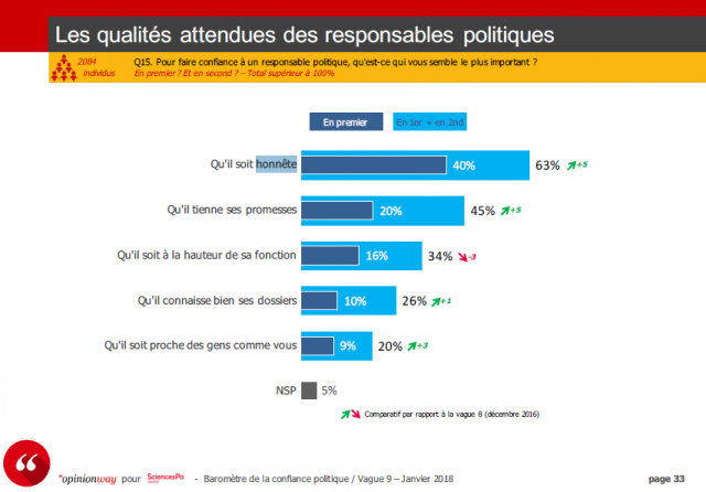 Confiance 3
