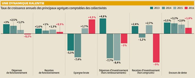 Graphe4