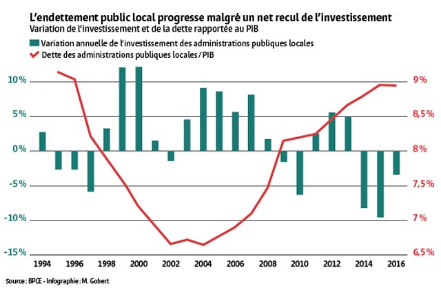 Infog-financesGAZ15