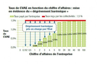 Sans titre