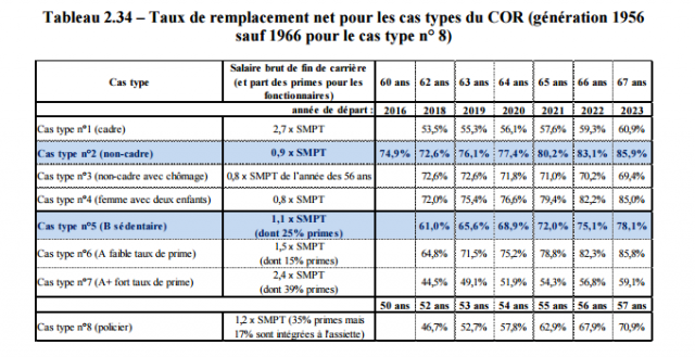 Rapport annuel du COR 2018