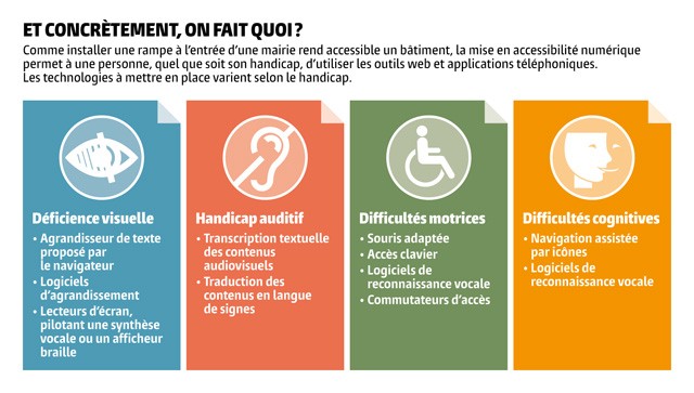 GAZ32_EVE_infog_accessibilite_numerique