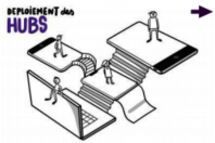 Hubs territoriaux