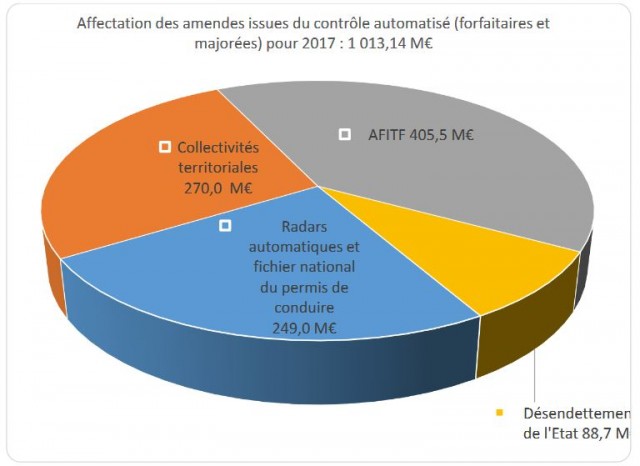 amende 2 2018