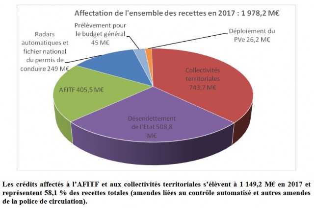 amende 2018