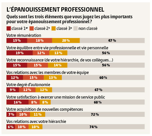 Epanouissement