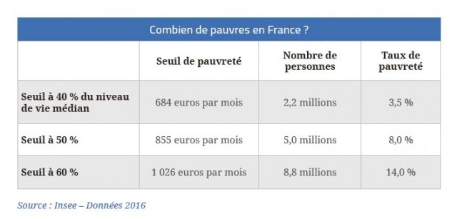 pauvrete-taux2016