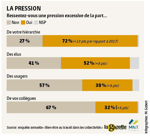 Pression