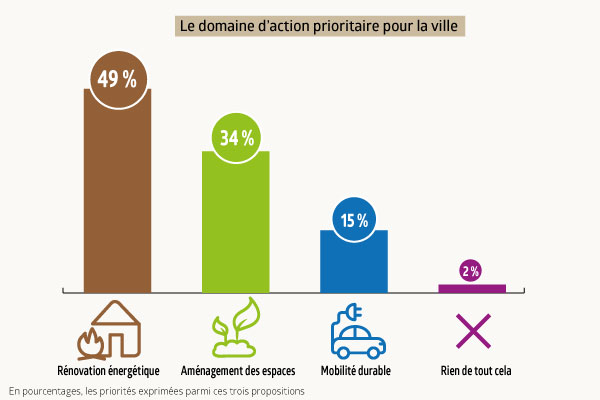 action-prio_ville