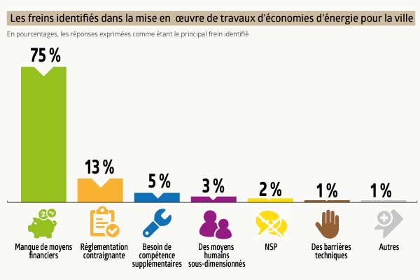 freins-traveaux-eco