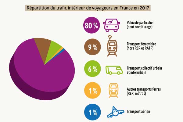 Repar_trafic-interieur