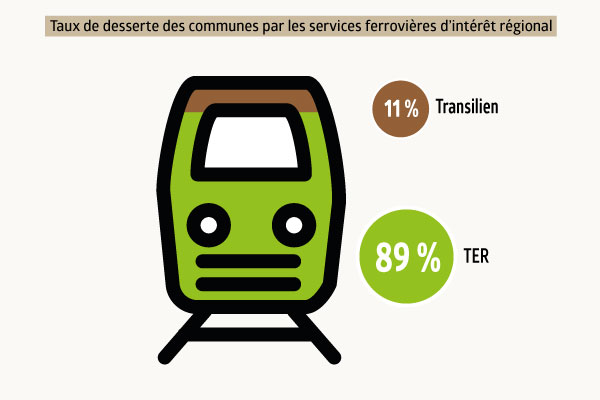 Taux-desserte-communes