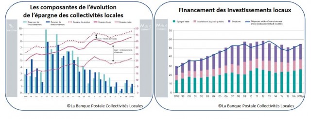 Le D.O.B en instantané : janvier 2024 - La Banque Postale