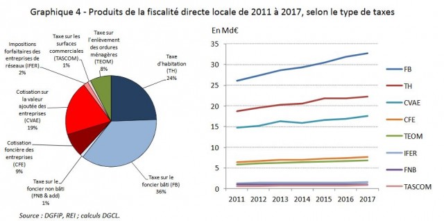 CaptureDGCLfiscalité
